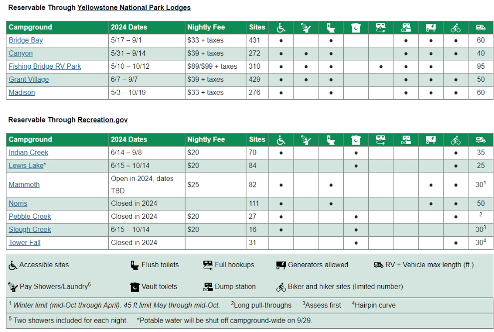 Yellowstone Campgrounds 2024 Schudule NPS Image