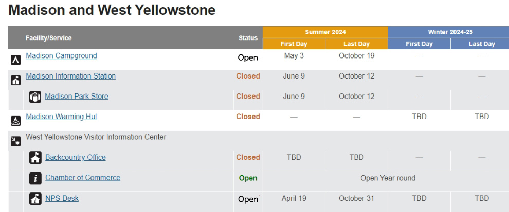 Madison and West Yellowstone 2024 Schudule NPS Image
