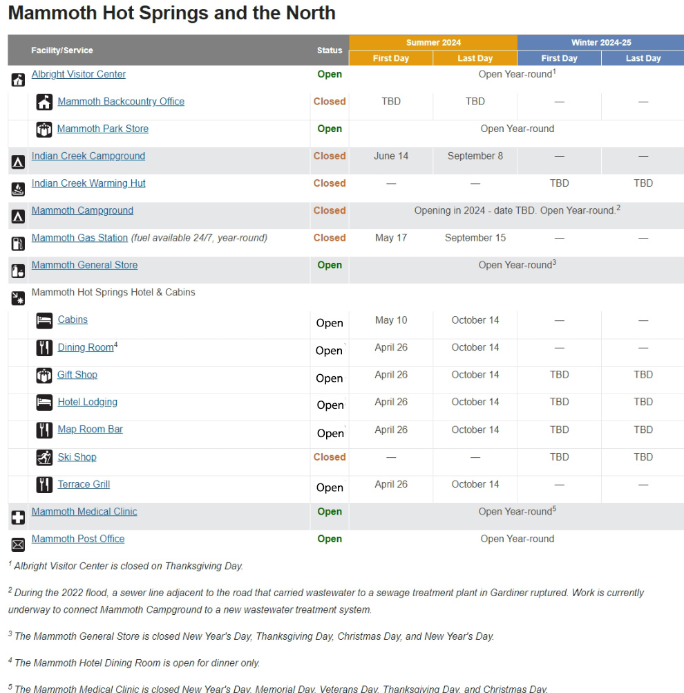 Mammoth Hot Springs and North 2024 Schudule NPS Image